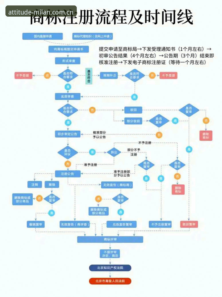 从注册卡壳到游刃有余——一位老用户对米兰MILAN中国注册流程的实战避坑手记